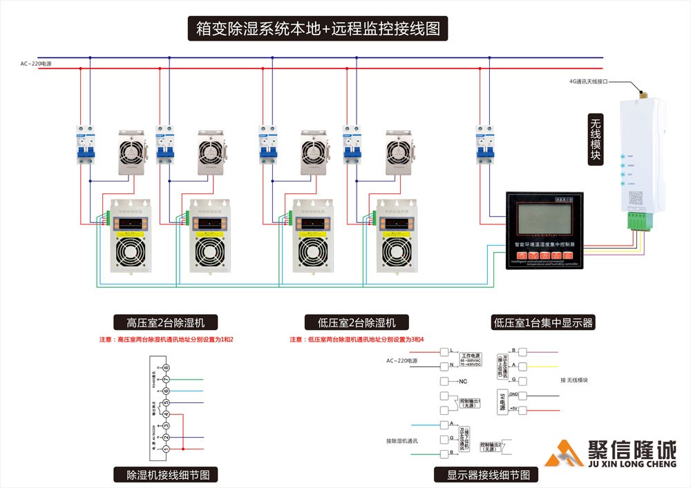 本地+遠程通訊集中監(jiān)控除濕系統組成
